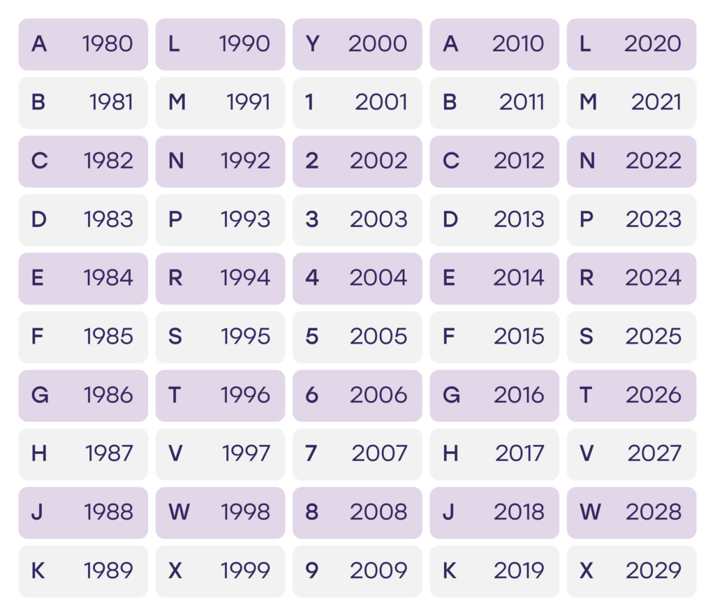 vin year chart for mechanics